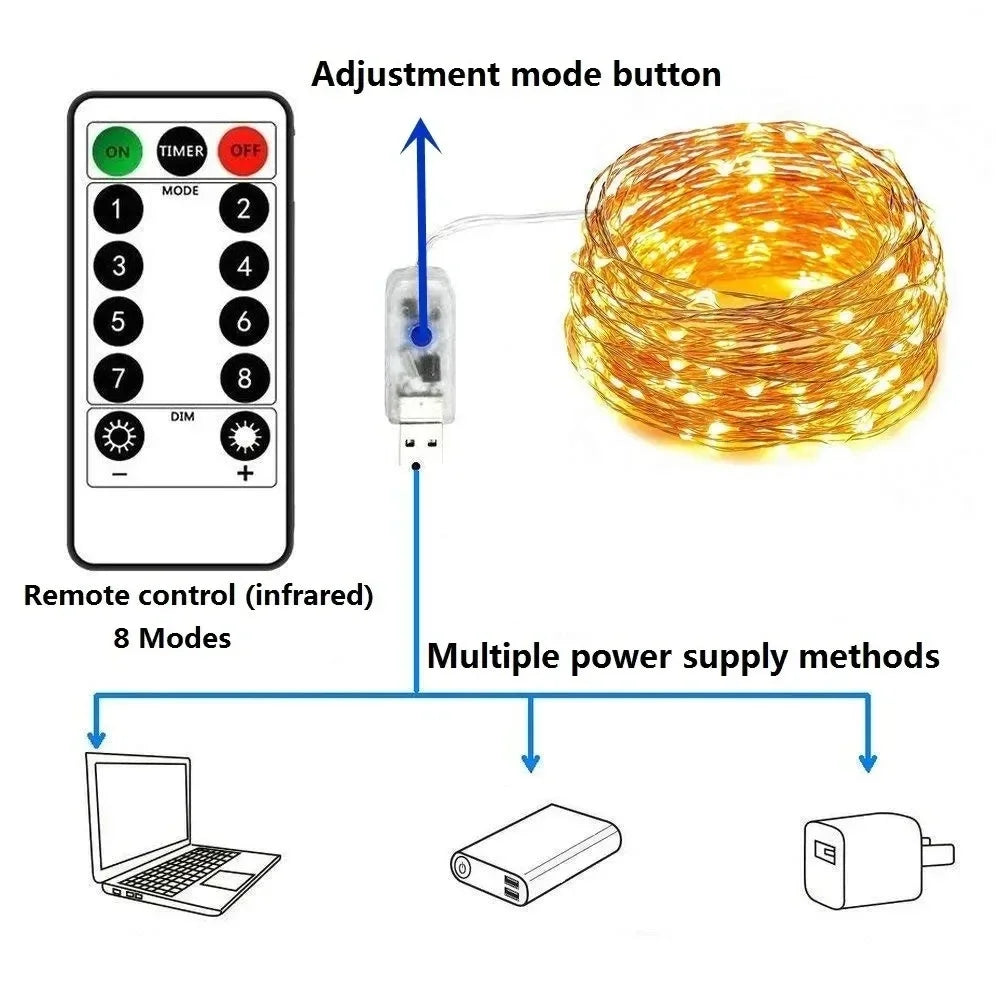 LumiCopper™ – LED Lichterzauber